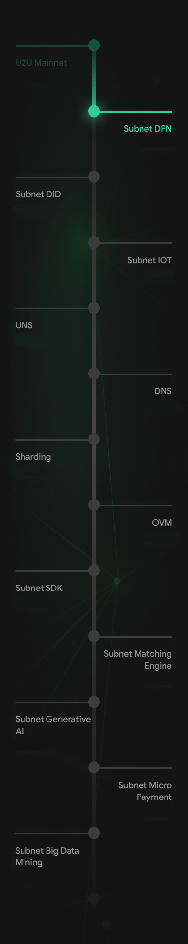 roadmap