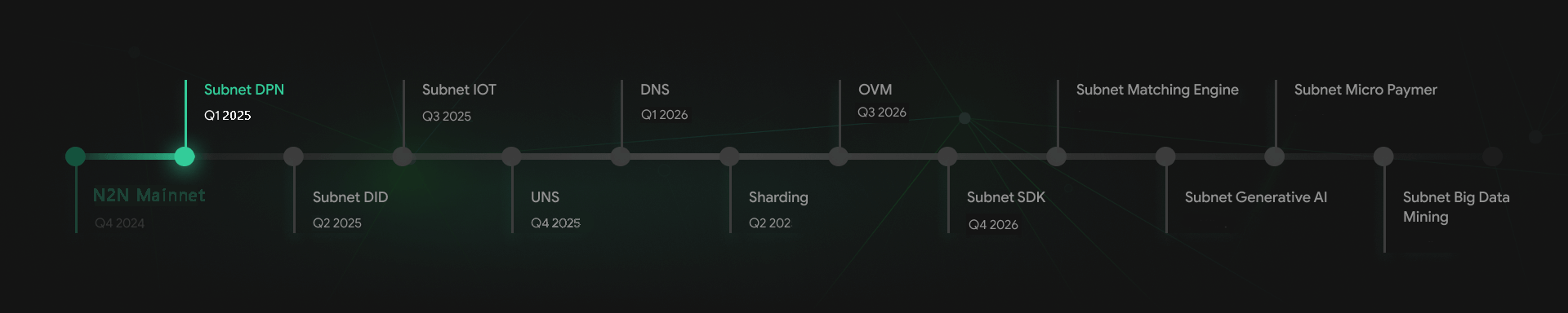 roadmap